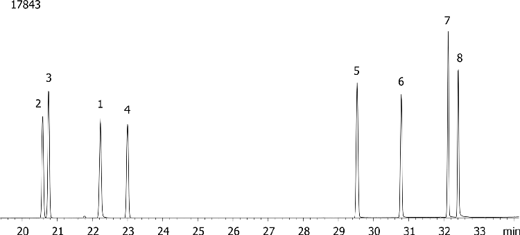 Nitrogen and Phosphorous Pesticides (EPA 507) Mix # 6 on ZB-50