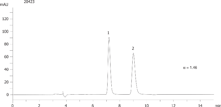 Nomifensine on Lux 5µm Cellulose-4 in NP