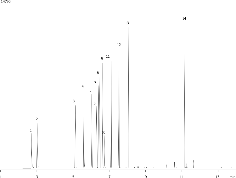 Aromatic Amines on ZB-5