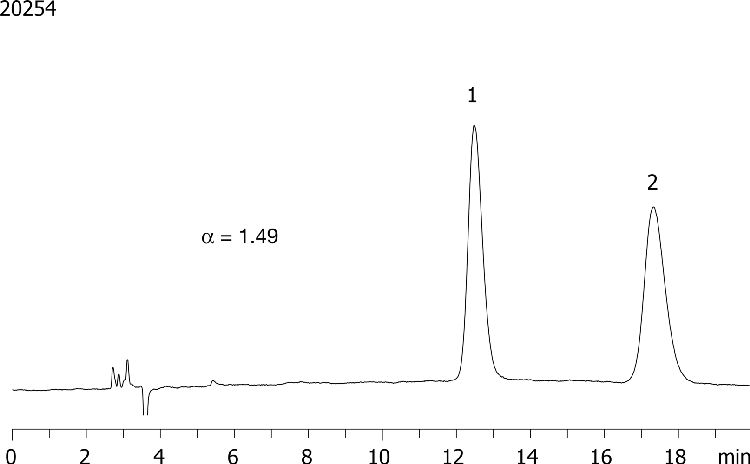 Ornidazole on Lux 5µm Cellulose-2 in NP