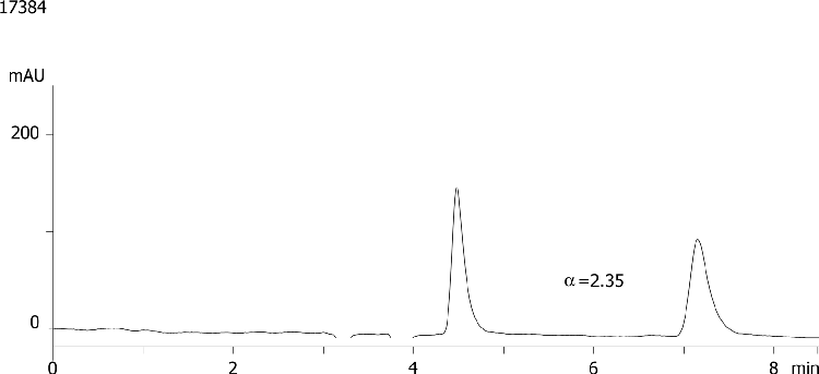 Pindolol on Lux Cellulose-1