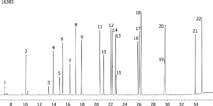 Nitrogen and Phosphorous Pesticides on ZB-MR2