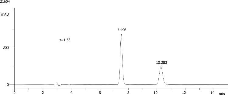 FMOC-Thr(tBu)-OH on Lux 5µm Cellulose-2 in RP