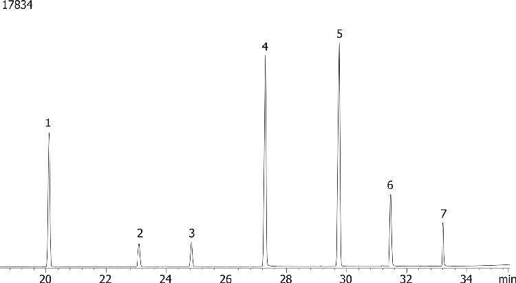 Methylated Chlorinated Acids (EPA 515.2) Mix # 2 on ZB-50