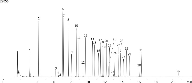 Chlorinated Pesticides - 8081B on ZB-MR-1