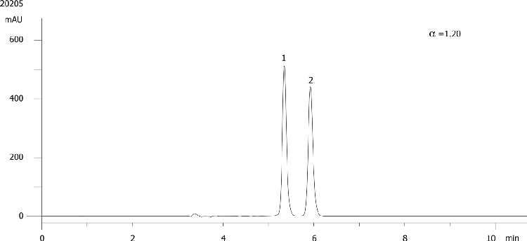 Aminoglutethimide on Lux 5µm Cellulose-1 in RP