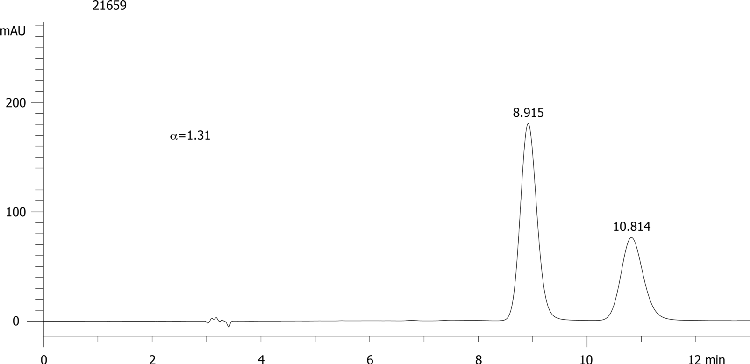 FMOC-Met-OH on Lux 5µm Cellulose-2 in RP