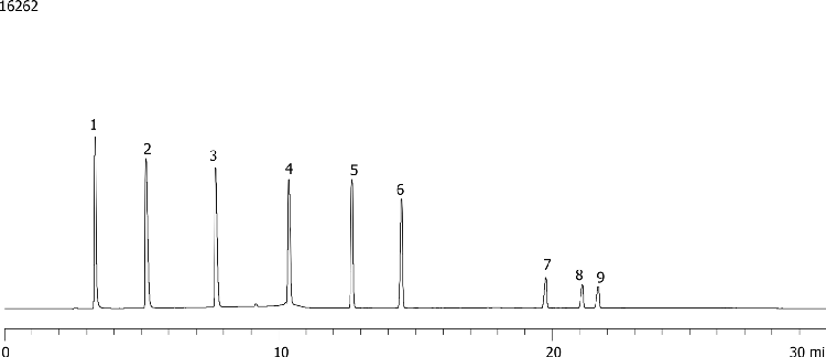 Ketones on Synergi 4 um Polar-RP