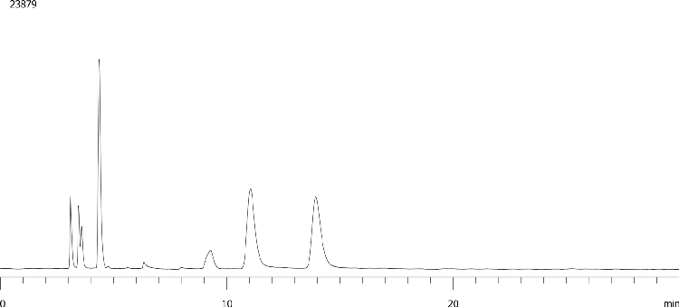 Chiral Separation of 2-Chloromandelic Acid on Lux 5µm i-Cellulose-5