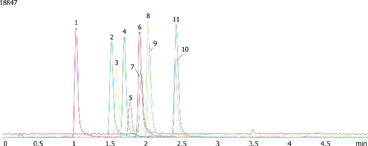 Extraction of Expanded Amphetamines Using Strata X-C on Kinetex 2.6µm C18 50 x 2.1mm ID by LCMS