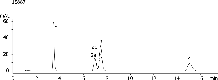 Beta Blockers at pH 10.5 using Gemini 5u C18