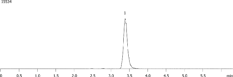 Fumonisin B1 using Synergi Max-RP