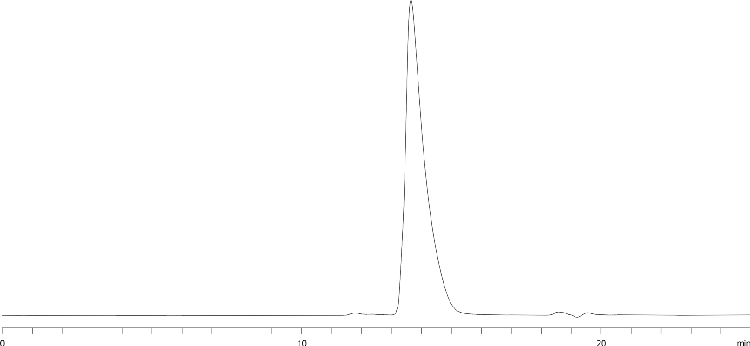 Infliximab on bioZen 1.8 µm SEC-3