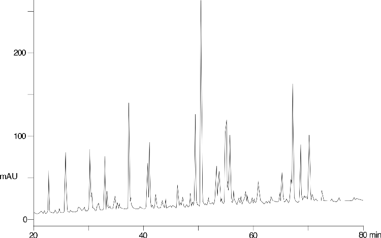 Lactoglobulin tryptic map on Jupiter Proteo - 0.05% TFA