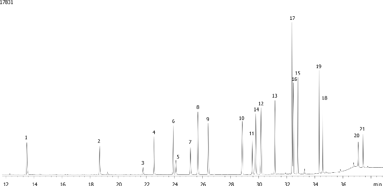 Organophosphorous Pesticides (EPA 8141) Mix # 1 on ZB-50