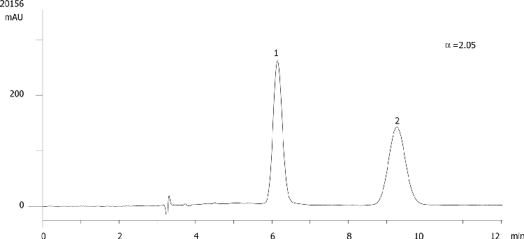 Miconazole on Lux 5µm Cellulose-4 in NP