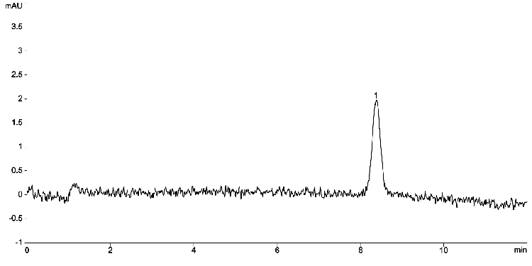 USP Sildenafil Citrate Tablet Assay USP - Sensitivity Solution 0.00035 mg/mL on Luna Omega 5 µm C18 150x4.6mm LC/UV- clone