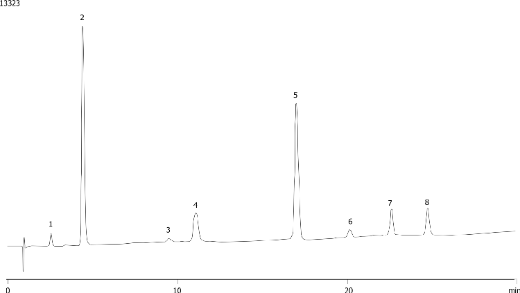 Phenolic compounds