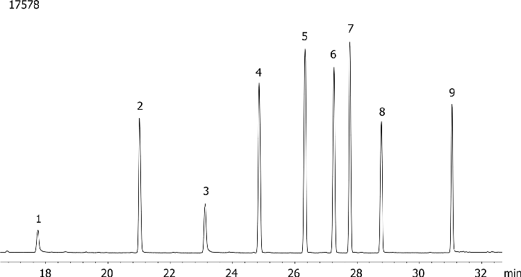 Organophosphorous Pesticides (EPA 8141) Mix # 4 on ZB-MR2