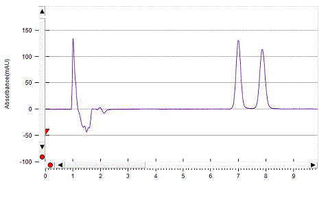 Fenoprofen on Lux 5µm Amylose-1 by SFC