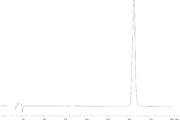Hydrocortisone Cream - USP Acceptable Modified Method