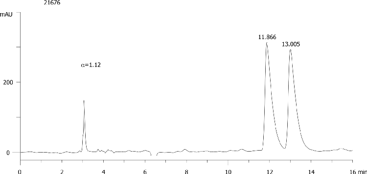 Diclobutrazol on Lux 5µm Cellulose-2 in NP