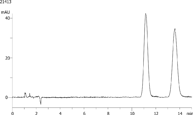 Verapamil on Lux 5µm Cellulose-4 by SFC