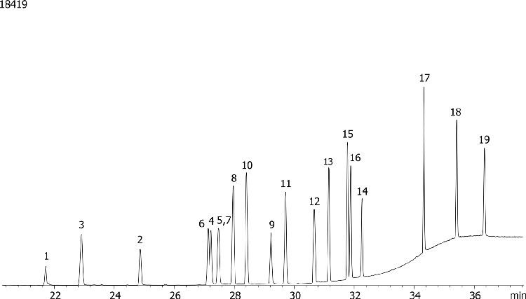 Organophosphorous Pesticides Mix 2 on ZB-1701P