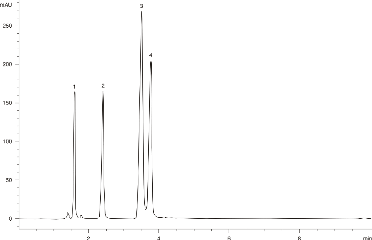 Polar Compounds on Prodigy 5 ODS (3)