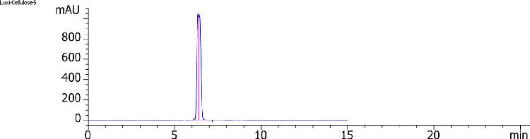 Lux i-Cellulose-5 Separation for Diniconazole