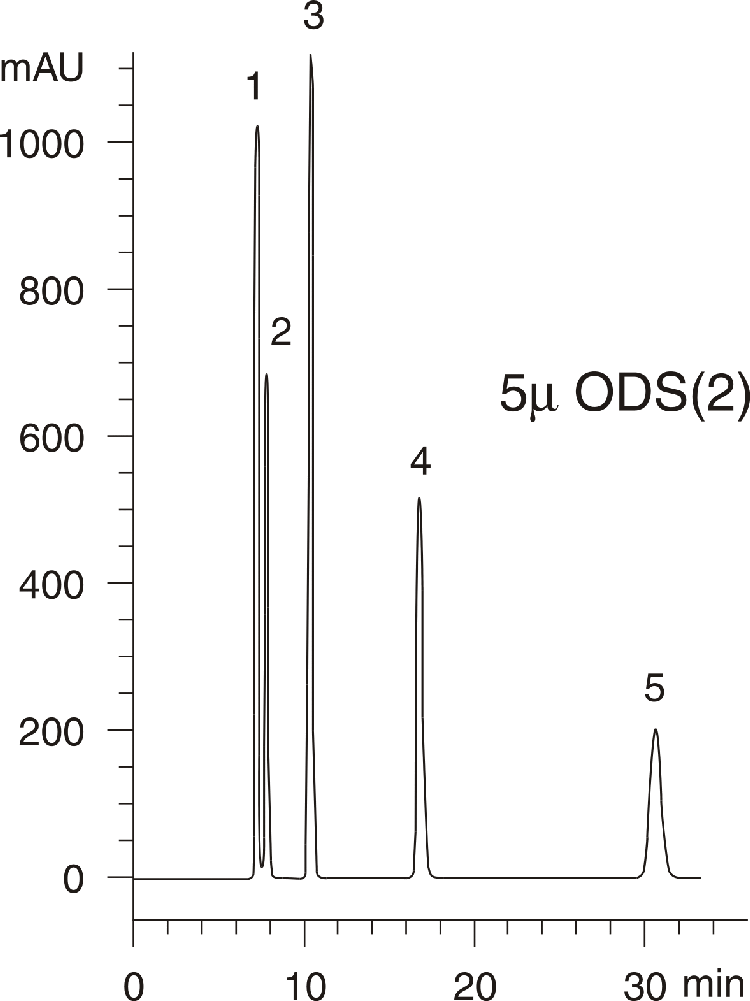Pesticides/Herbicides - Sphereclone vs. Spherisorb Comparison