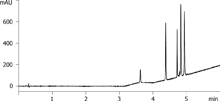 Peptides in TFA using Luna Omega Polar C18 50x2.1mm