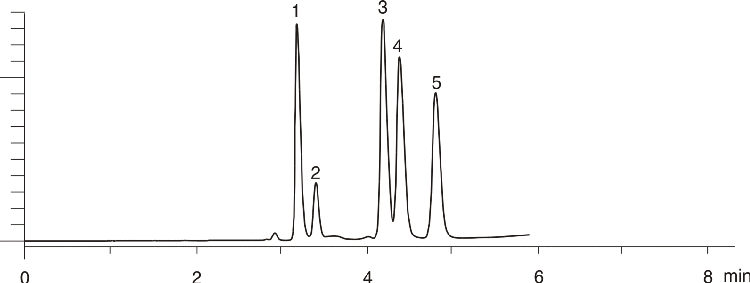 Organochlorine Pesticides