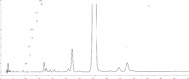 Ivermectin and Related Substances Test Solution - Ph. Eur. Monograph 1336