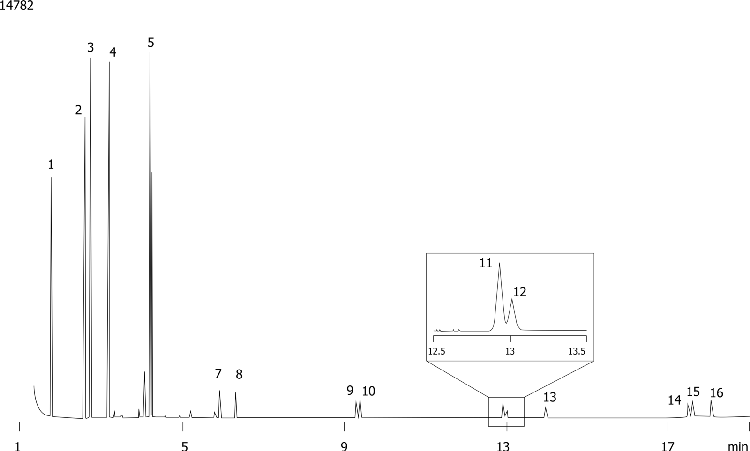 EPA Method 8100: PAH's on ZB-1 30 0.25 0.25