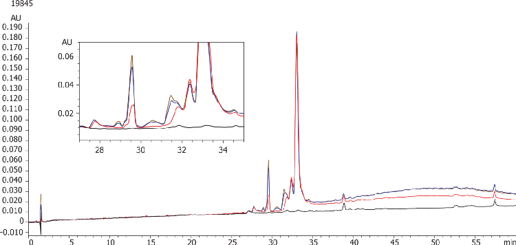 Proprietary Monoclonal Antibody (Dyax) Aeris WIDEPORE 3.6u XB-C18 250x4.6mm