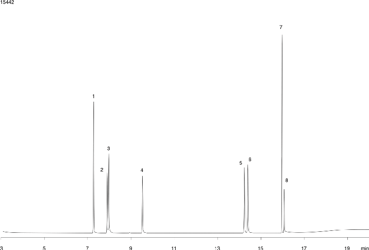 Nitrogen and Phosphorous Pesticides on ZB-5MS