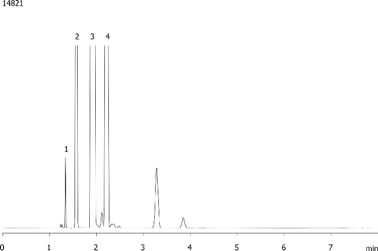 ASTM D1945-96: Butane Purity on ZB-1
