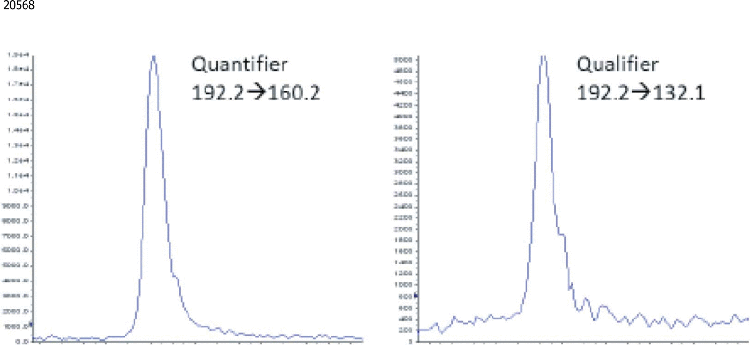 Quantification of Carbendazim in Fruit Juice by LC/MS/MS