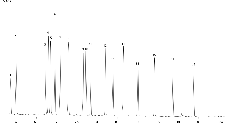 Poly Brominated Diphenyl Ethers (PBDEs) on ZB-5HT 30x0.25x0.10