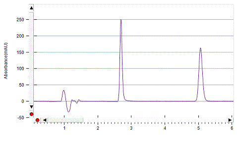 Mianserine on Lux 5µm Amylose-1 by SFC