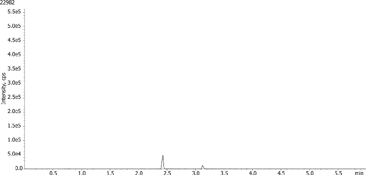 Extraction of Timolol from Serum using Strata-X-C 10 mg Plate & Kinetex 2.6u Biphenyl 50x2.1 Column