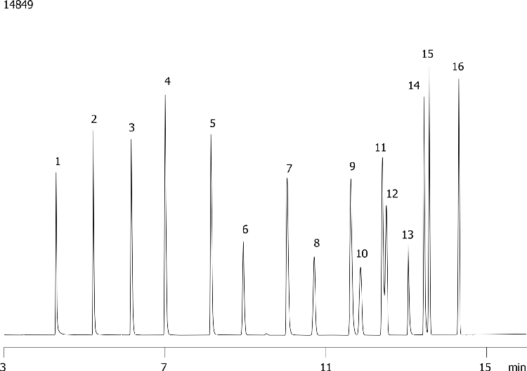Petroleum Oxygenates ZB-1 60x0.25x1.0 ASTM 4815