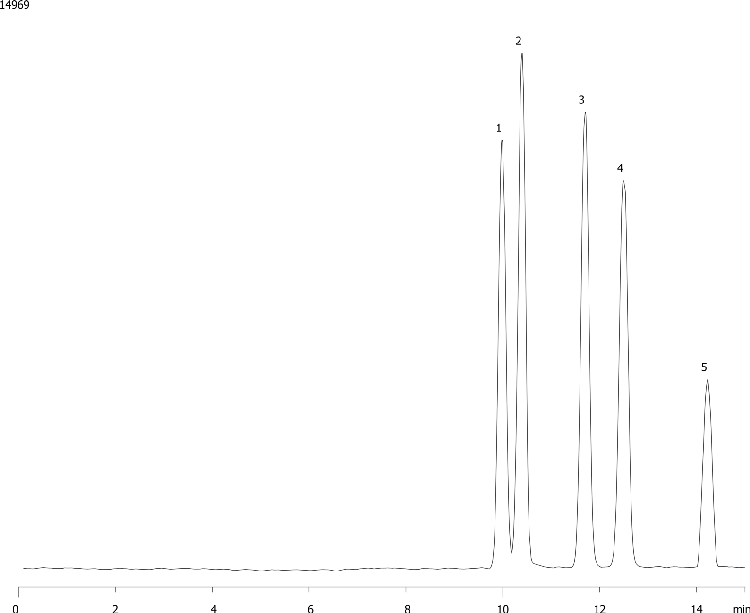 Monosaccharides with organic acids using Rezex ROA