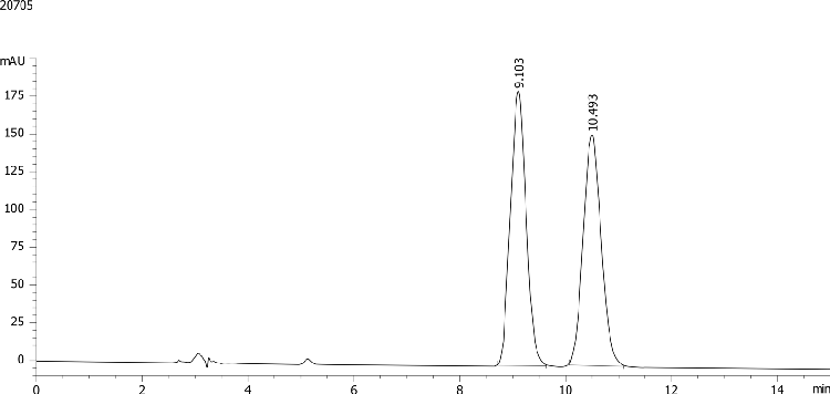Pantoprazole on Lux 5µm Cellulose 4 in NP Elution Mode (0.1% FA)