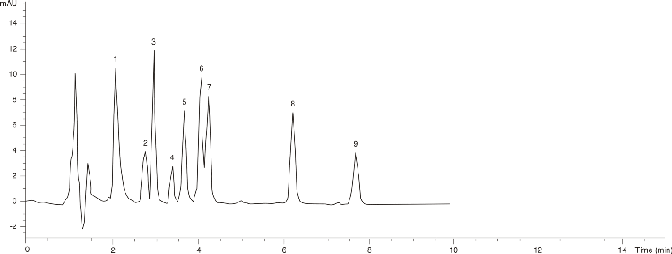Tricyclic Antidepressants