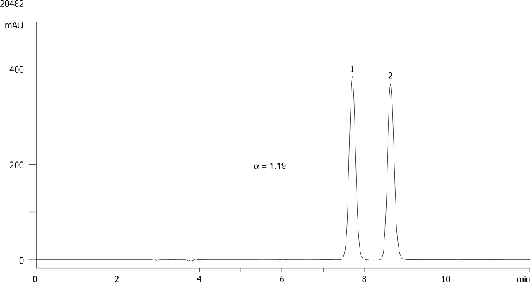 Mebeverine on Lux 5µm Cellulose-1 in NP