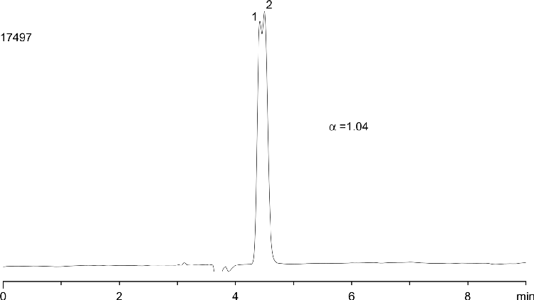 Hydroxyzine on Lux Cellulose-1