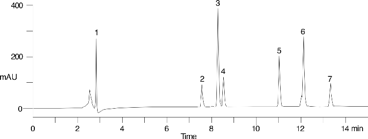 Peptide Comparison - Jupiter Proteo