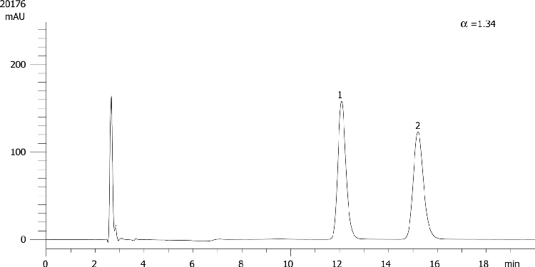 Econazole on Lux 5µm Cellulose-4 in RP